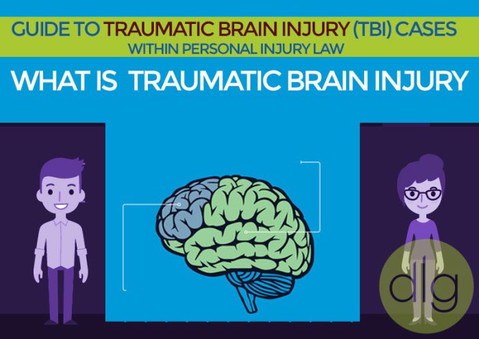 Traumatic brain study case injury ppt bryan stern yagi amsler miranda barbara joy jessica smith presentation