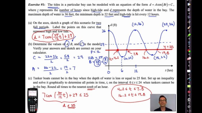 Performance task modeling with sinusoidal functions