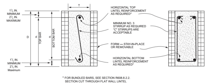 When are extension jambs most likely to be needed