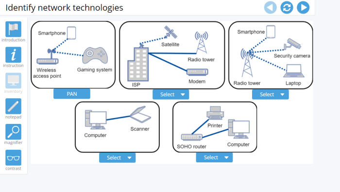 Advanced hardware lab 7-5 identify network technologies