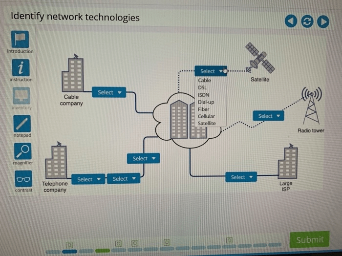 Advanced hardware lab 7-5 identify network technologies