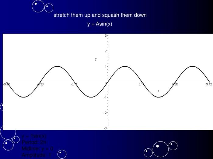 Performance task modeling with sinusoidal functions